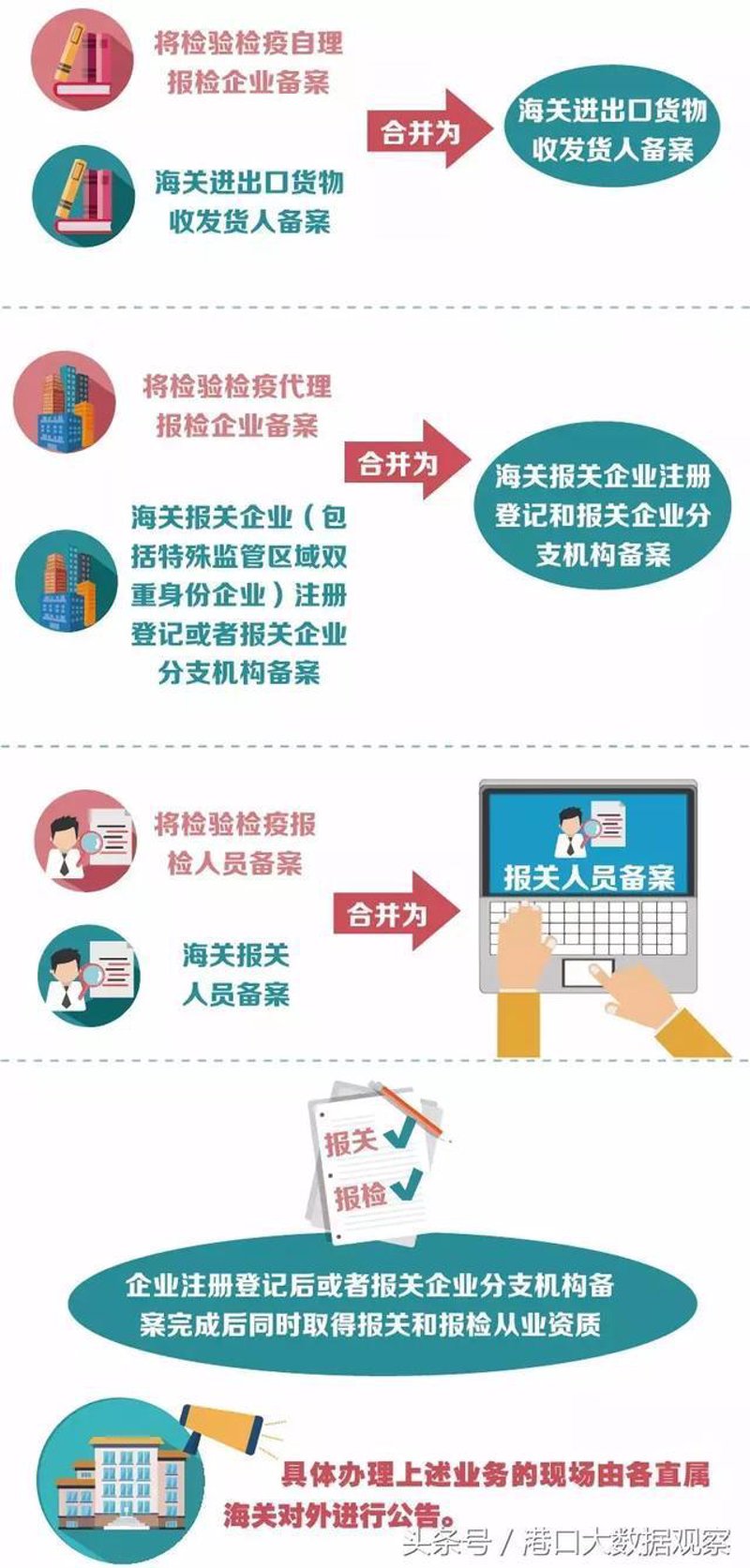 警惕进出口贸易公司的常见误区